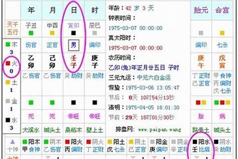 八字旺顏色|五行對應五類顏色，你知道自己的喜忌顏色嗎？用對可。